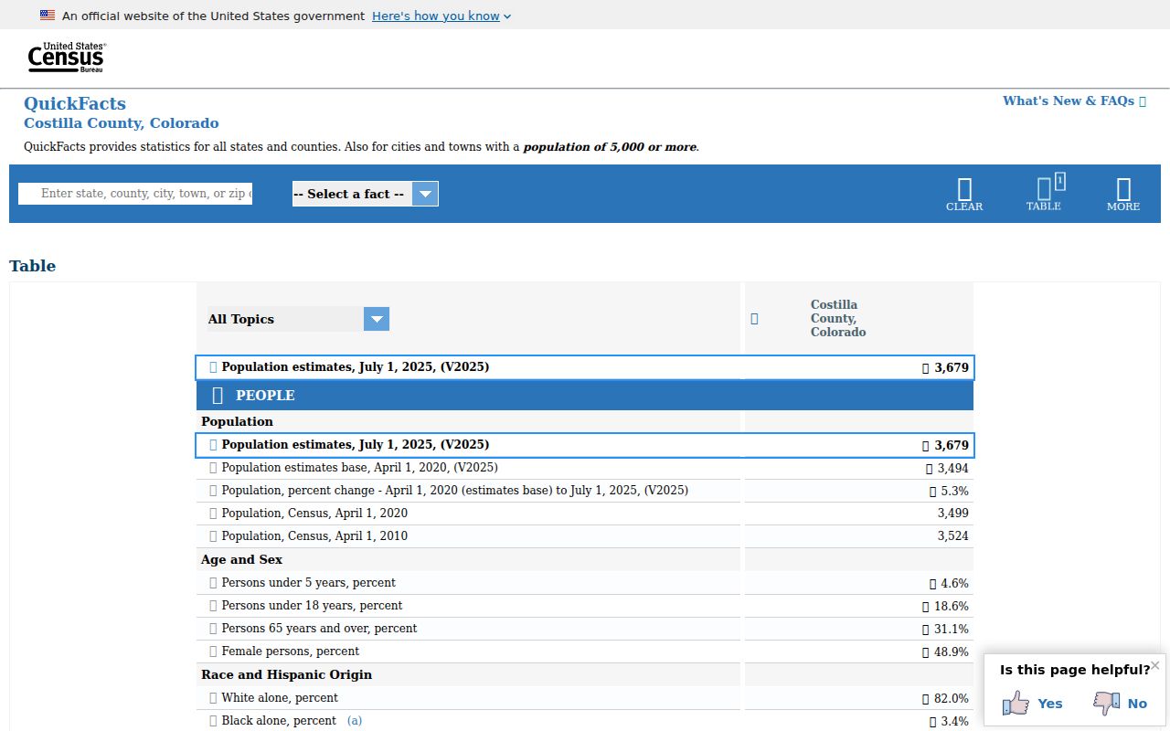 Costilla County arrest records and court charges Census QuickFacts source